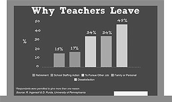 State teaching shortage leads to scholarship opportunities